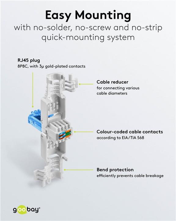 Produktbild Goobay RJ45 Stecker (Netzwerkkabel Stecker)
