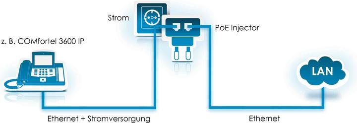 Produktbild Auerswald COMfortel PoE-100