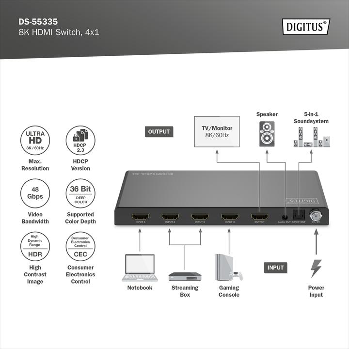 Actual product image Digitus 8K HDMI switch, 4x1