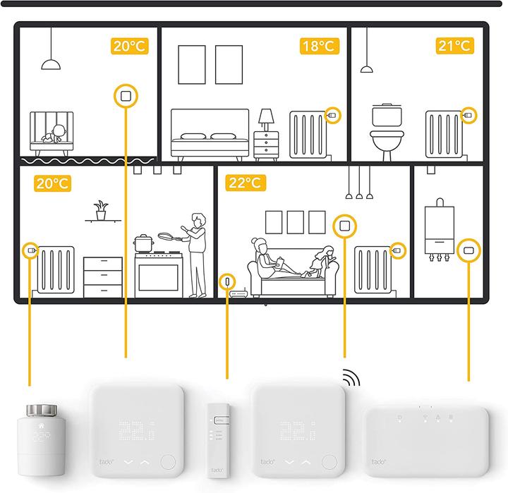 Productafbeelding tado° Slimme Thermostaat Starter Kit V3+