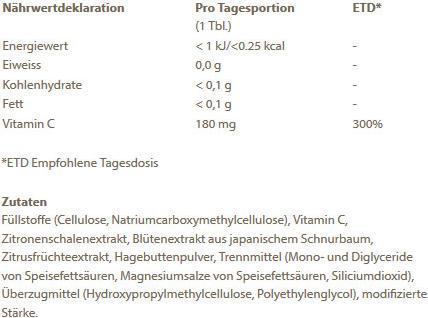 Nährwerte und Zutaten Burgerstein Vitamin C Komplex (120 Stück, Kapseln, 90 g)