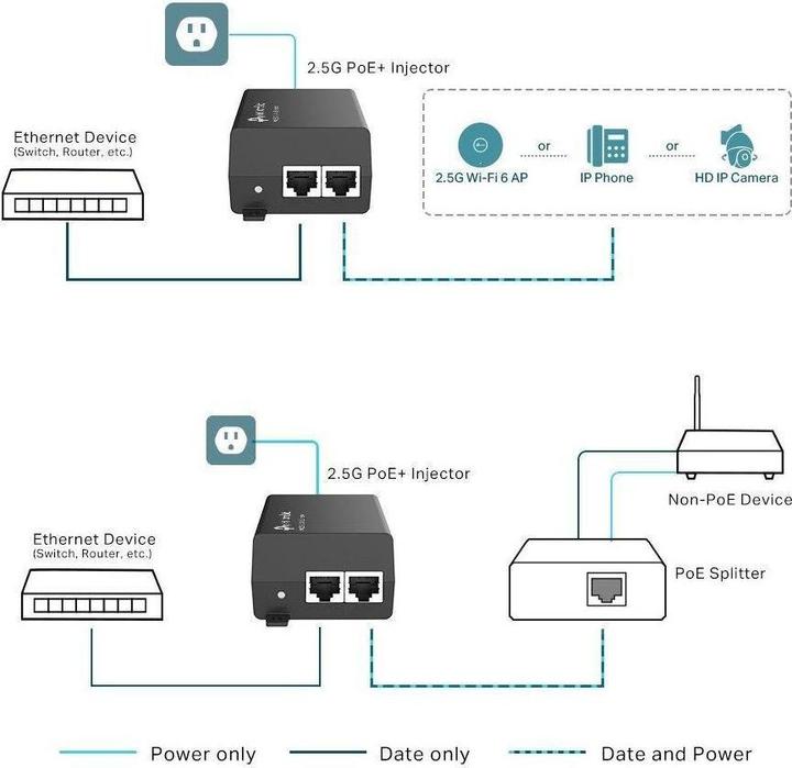 Image du produit TP-Link Injecteur PoE+ TL-POE260S (802,3at (PoE+), 30 W)
