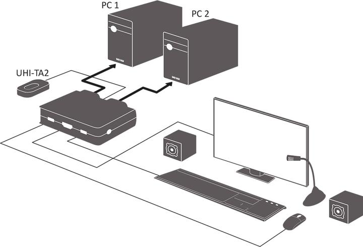 Produktbild InLine KVM Switch