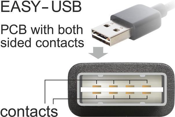 Produktbild Delock USB2.0-Verlängerungskabel Easy, 3m, weiss (3 m, USB 2.0)