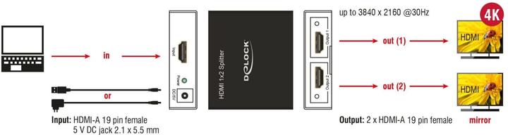Immagine prodotto Delock HDMI a