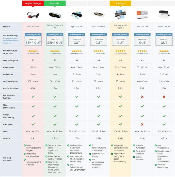 Produktbild LMG AUTOLAM Laminiergerät (A3)