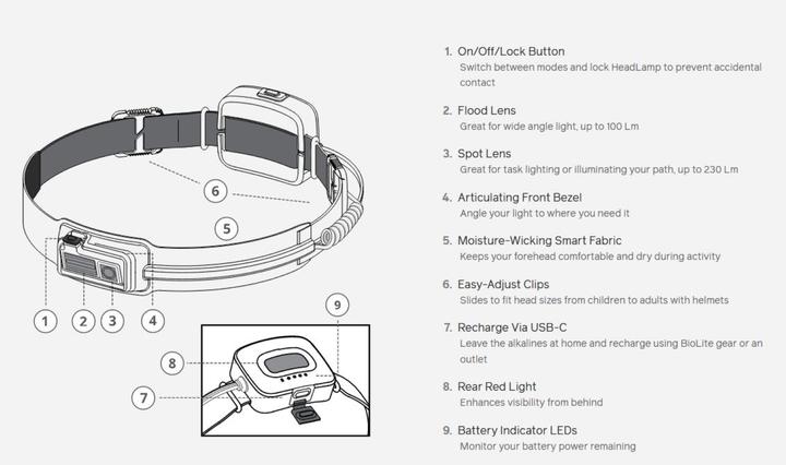 Actual product image Biolite HeadLamp 425 (425 lm)
