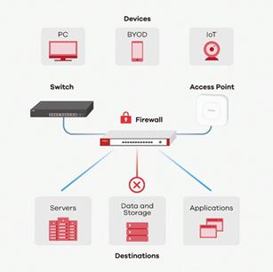 Image du produit Zyxel USG Flex 50