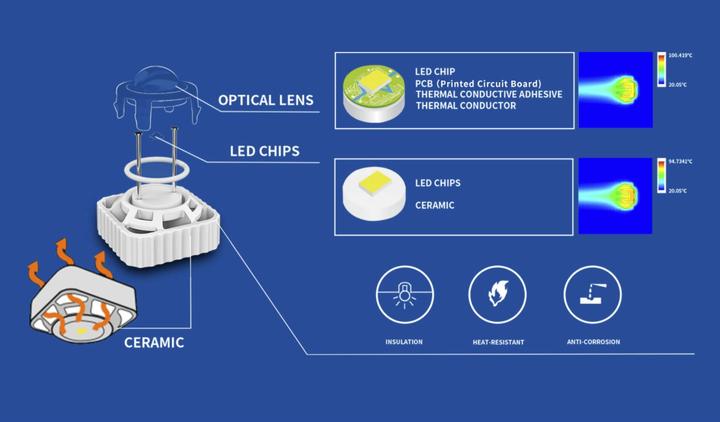 Image du produit Sansi Ampoule LED de culture - Full Spectrum à 36 watts (LED, 220 V)