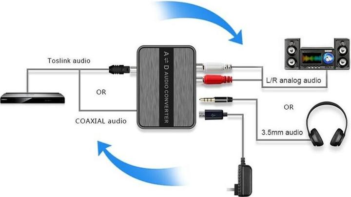 Image du produit Techly Convertisseur audio bidirectionnel numérique vers analogique / analogique vers numérique (0.06 m)