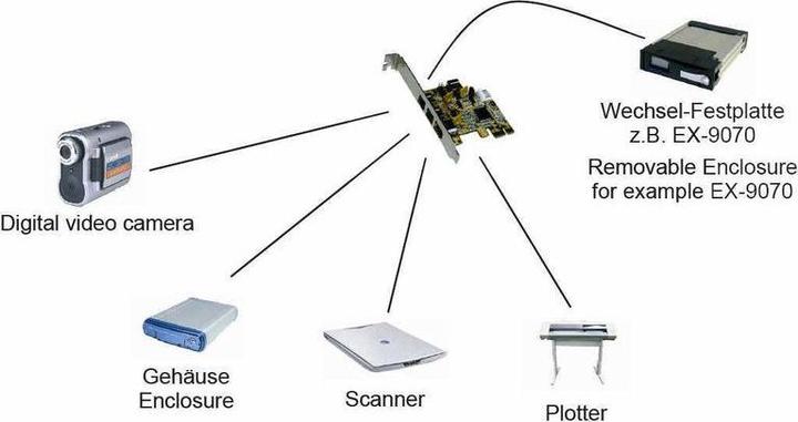 Actual product image Exsys Ex-16415