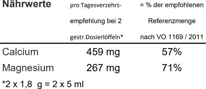 Nutritional values and ingredients Urbase I Extra Base Powder Powder (1 Piece, Powder, 200 g)