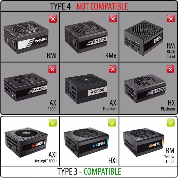 Produktbild CableMod C-Series Pro Kit AXi,HXi,RM