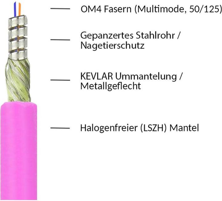 Image du produit Good Connections Câble patch FO Duplex OM4 PANZERKABEL (Multimode, 50/125) LC/LC, LSZH, armure acier et anti-rongeurs (CAT8.1, 20 m)