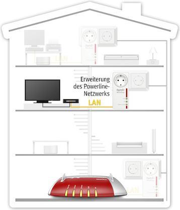 Productafbeelding AVM FRITZ!Powerline 1220 (1200 Mbit/s)