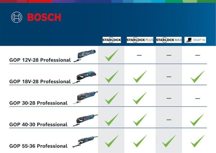 Produktbild Bosch Professional Multi-Cutter GOP 55-36
