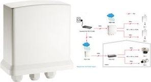 Actual product image LevelOne POR-1100:PoE Outdoor Extender,100m