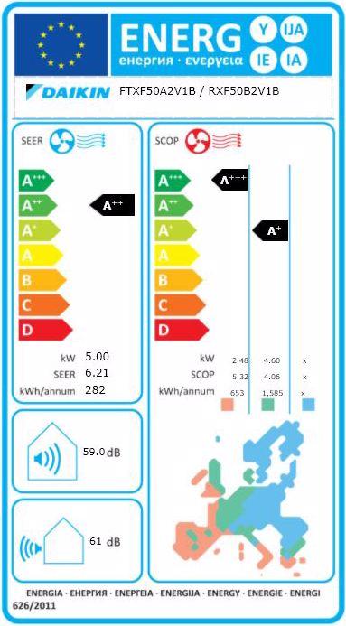 Etichetta energetica Daikin Pacchetto di installazione dell'aria condizionata n. 11 (80 m², 5118.21 BTU/h)