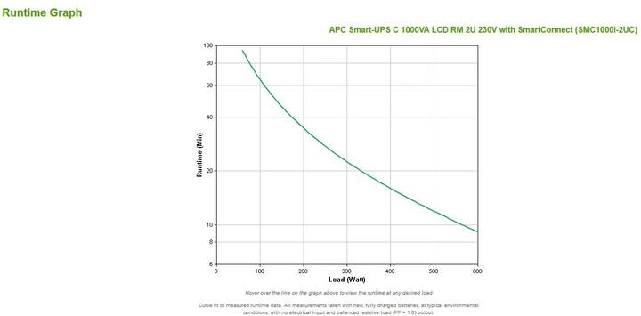 Produktbild APC Usv Smc1000i-2uc, 1000va/600w (1000 VA, 600 W, Line-Interaktiv USV)