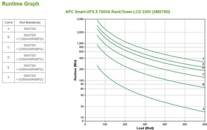 Nutritional values and ingredients APC Smart UPS X SMX750I (750 VA, 600 W, Line-interactive UPS)