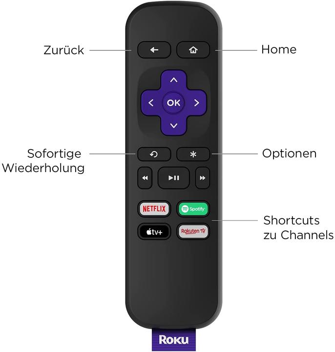 Produktbild Roku Express 4K
