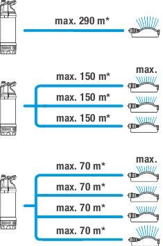 Energy Label Gardena Submersible pressure pump 6100/5 (Garden pump, Sewage pump)