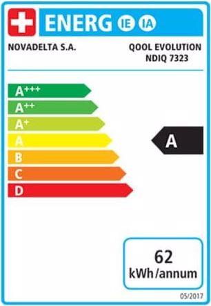 Energy Label Delta Q Qool Evolution (DELTA Q)