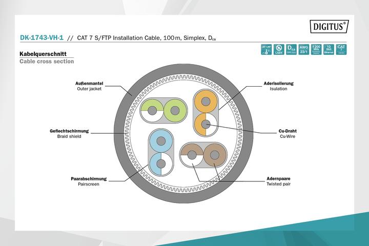 Produktbild Digitus Netzwerkkabel (SFTP, CAT7, 100 m)
