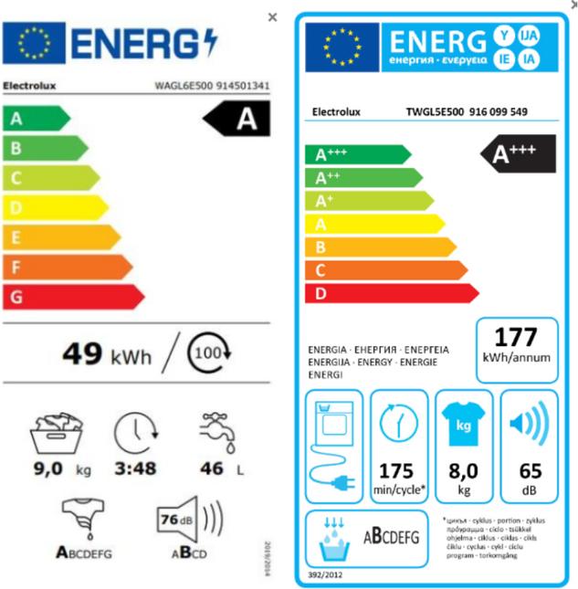 Energy Label Electrolux WAGL6E500 (9 kg, Left)