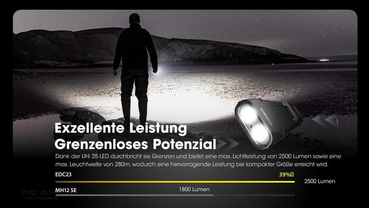 Actual product image Nitecore EDC23 (10.28 cm, 2500 lm)