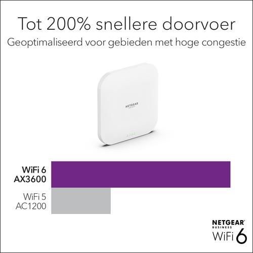 Actual product image Netgear WAX620 (1200 Mbit/s)