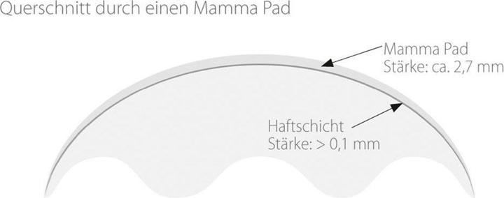 Actual product image Theraline Breast Pads (2 x)