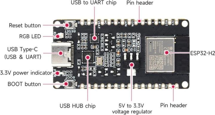 Image du produit WaveShare Carte de développement ESP32-H2 Broche soudée avec BLE/Zigbee/Thread