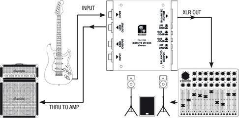 Immagine prodotto Palmer Audio DI Box passiva a 2 canali Pro PAN (Scatola DI)