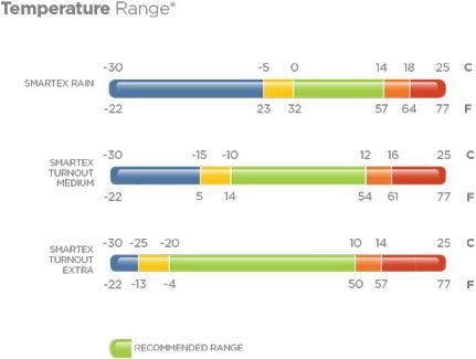 Actual product image Bucas Pasture rug Smartex Rain (145 cm)