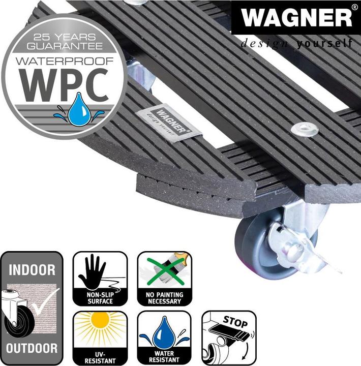 Image du produit Wagner System multi-rouleau