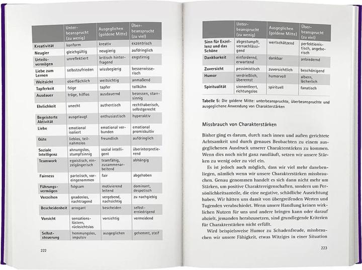 Produktbild Charakterstärke. Mit Achtsamkeit deine positiven Eigenschaften erkennen und entwickeln (Deutsch, Peter Malinowski, 2022)