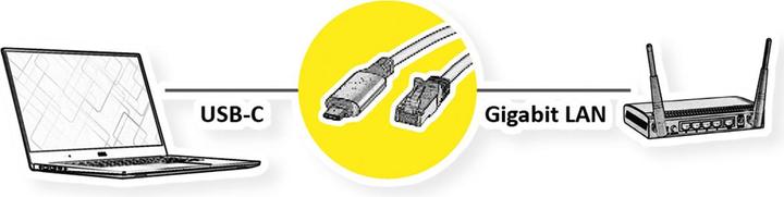 Produktbild Value USB 3.2 Gen 2 Typ C zu Gigabit Ethernet Konverterkabel (USB-C, RJ45 Gigabit Ethernet (1x))