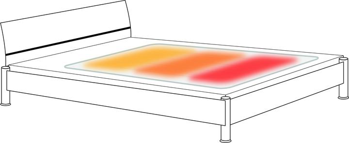 Produktbild Hydas Wärmeunterbett (150 x 80 cm)