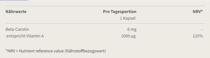 Nährwerte und Zutaten Burgerstein Beta Carotin (100 Stück, Kapseln, 37 g)