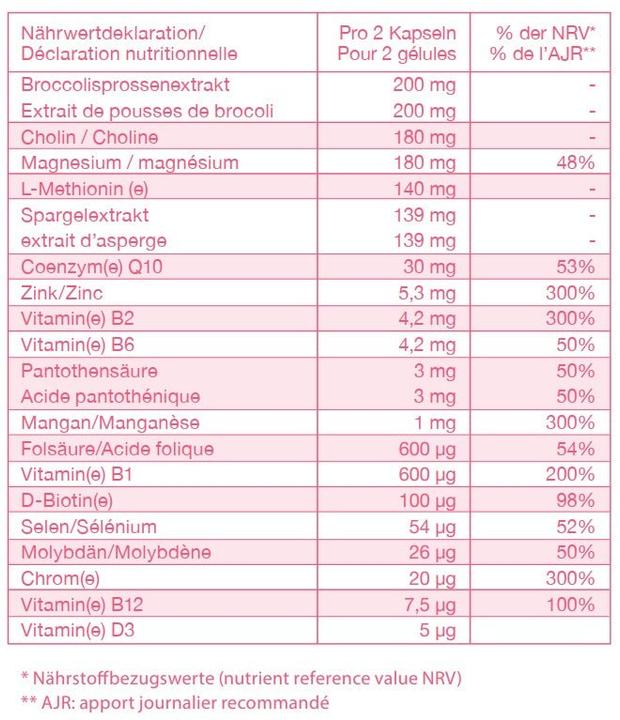 Valeurs nutritives et ingrédients Methylosan Capsules (60 pièce(s), Capsules, 60 g)