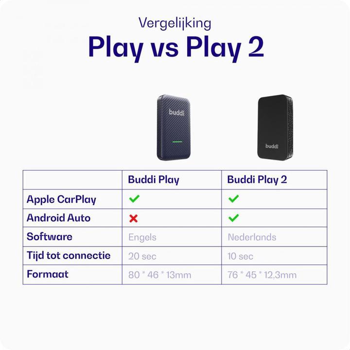 Etichetta energetica Buddi Play 2 Bluetooth Adapter Apple Carplay & Android Auto (Ricevitore)
