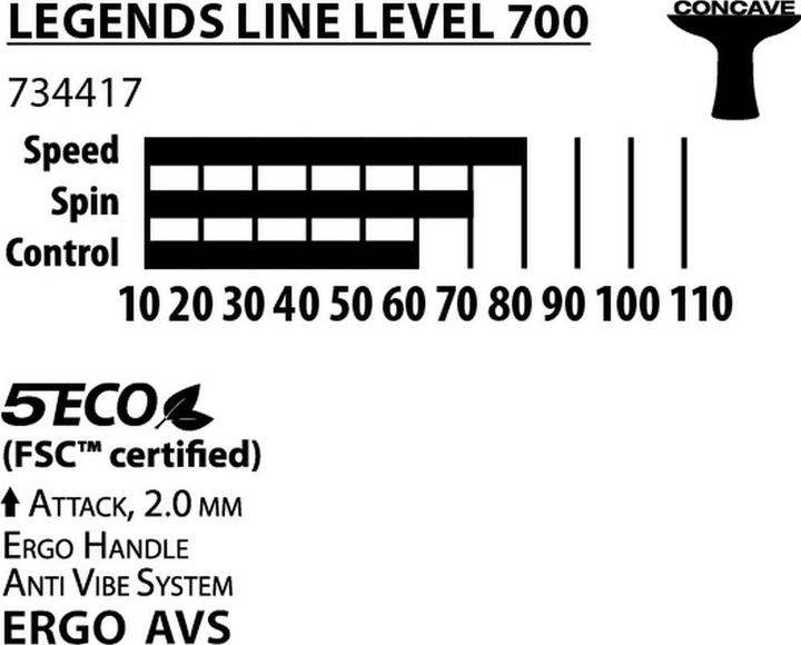Produktbild Donic Schildkröt Legends 700