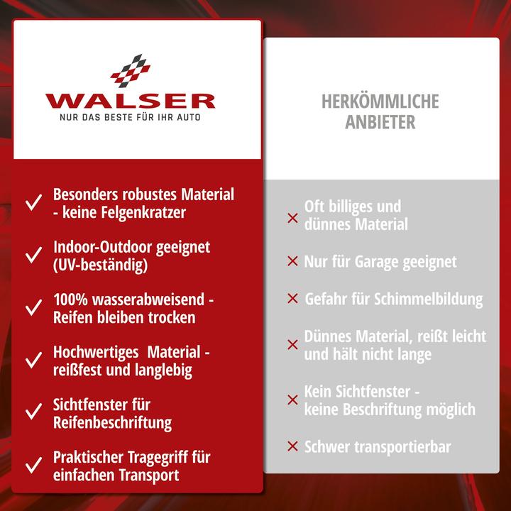 Image du produit Walser Jeu de 2 sacs de rangement pour pneus de taille XL, housse de protection robuste et imperméable