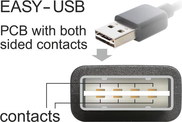 Produktbild Delock USB2.0-Kabel Easy A-A: 0.5m, schwarz (0.50 m, USB 2.0)