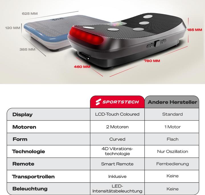 Immagine prodotto Sportstech VP400