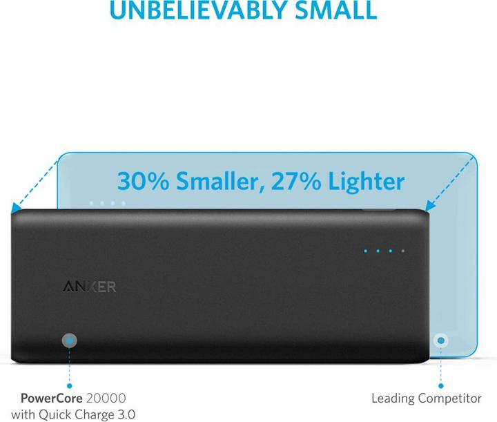 Produktbild Anker PowerCore (20000 mAh, 72 Wh)
