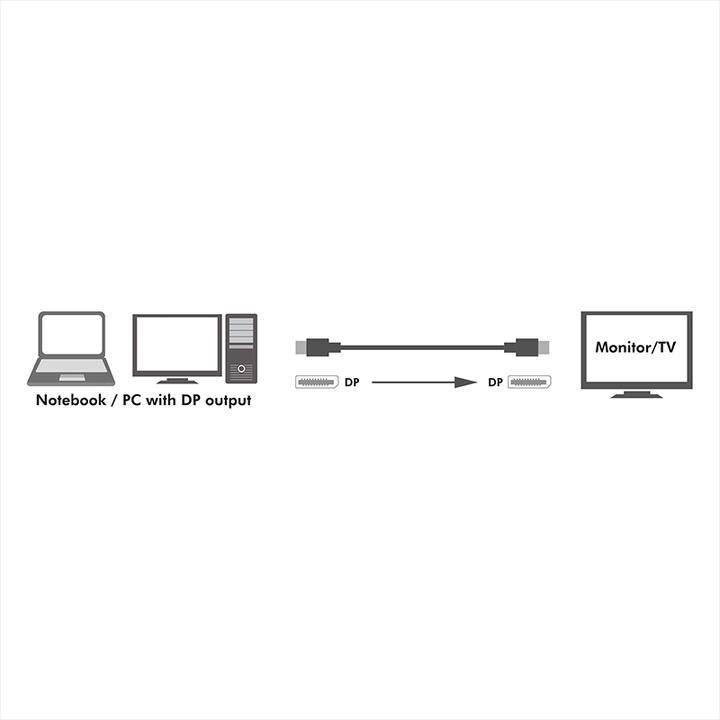 Immagine prodotto LogiLink DisplayPort — DisplayPort (3 m, DisplayPort)