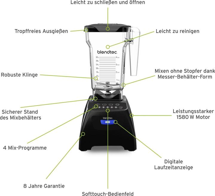 Actual product image Blendtec Classic 575 (1560 W)