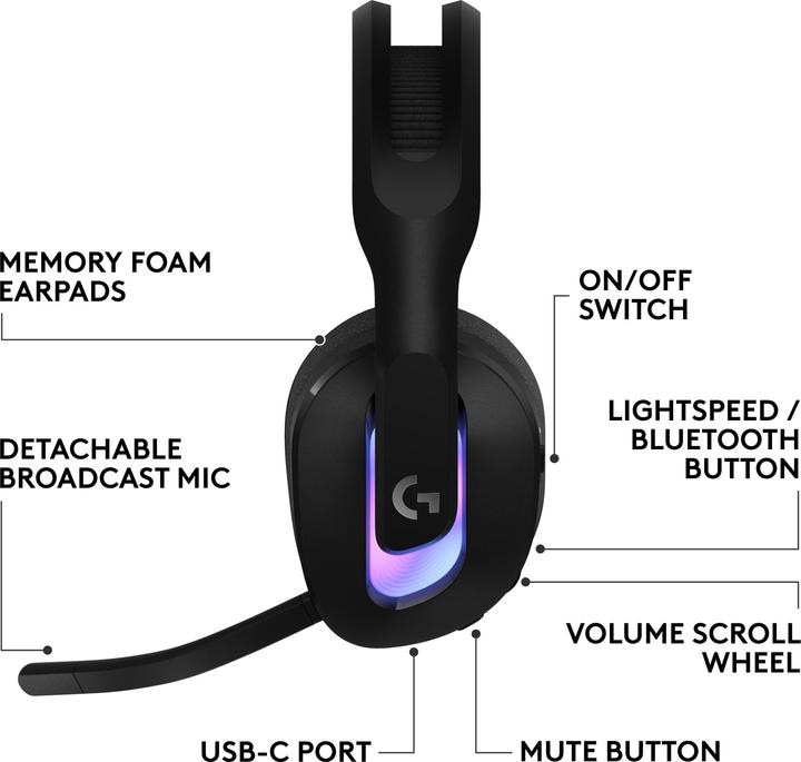 Image du produit Logitech G G522 Lightspeed (Sans fil)